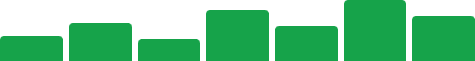 Green bar chart with uneven bars of varying heights on a black background.